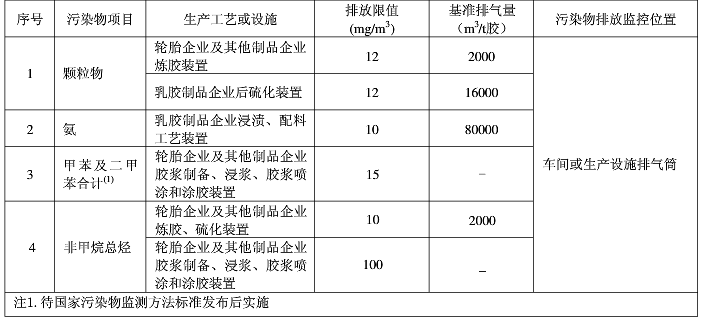 橡膠（jiāo）廢（fèi）氣（qì）處理