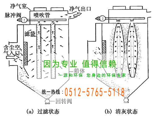 袋式（shì）脉冲除尘器