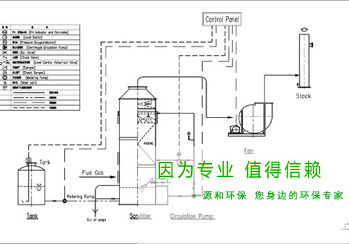 光伏行業廢氣處理工程—某大型（xíng）國有企業示意（yì）圖