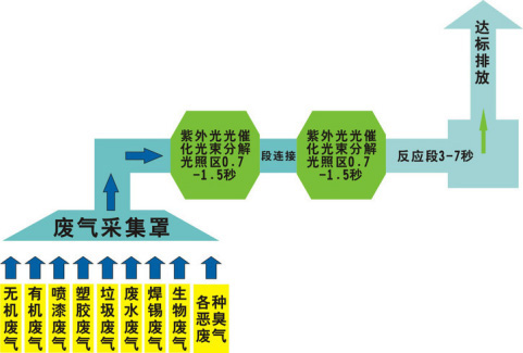 還在為（wéi）塗裝車間（jiān）廢氣煩惱？源（yuán）和有絕招