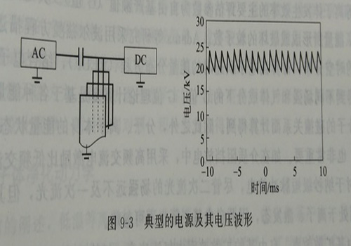 典型的電源及其電壓（yā）波形