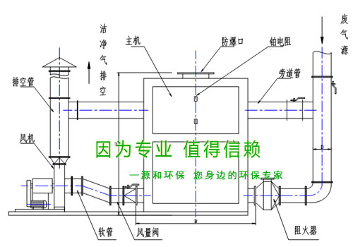 除臭治（zhì）理設備（bèi）