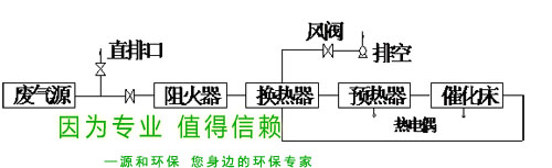 除臭治（zhì）理設備2